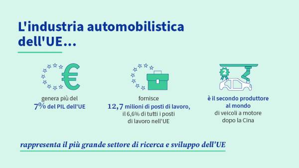 Il Consiglio adotta la regolamentazione sulle emissioni di CO2 per nuove auto e furgoni