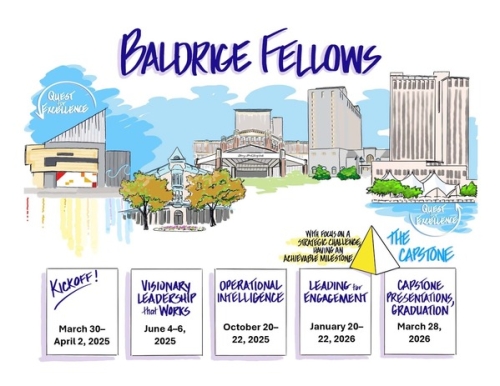 NIST Unveils 17 Leaders Selected for the Baldrige Fellows Program